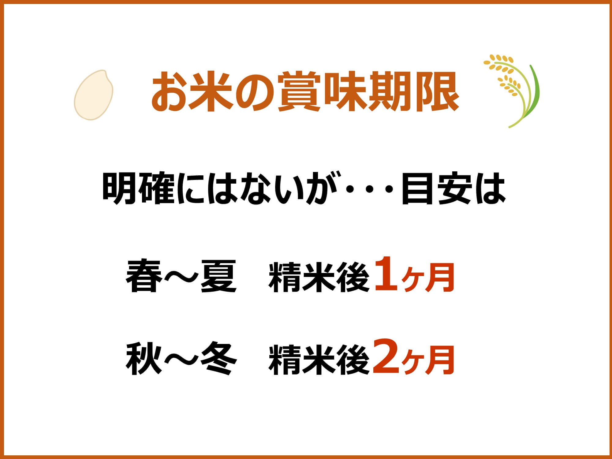 お米の賞味期限は、春～夏は精米後1ヶ月、秋～冬は精米後2ヶ月