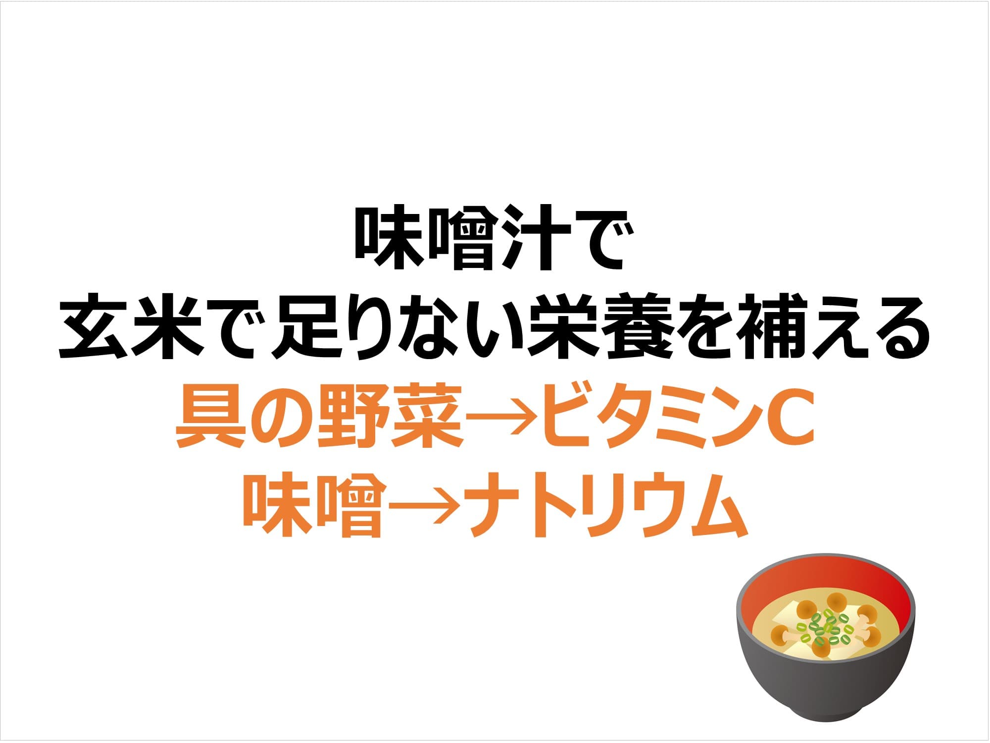 味噌汁で 玄米で足りない栄養を補える 具の野菜→ビタミンC 味噌→ナトリウム